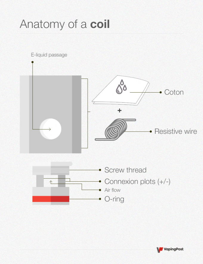 what-is-a-coil